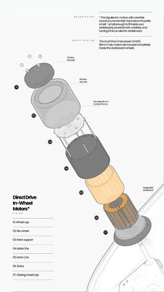 an image of the inside of a rocket with its components labelled in black and white