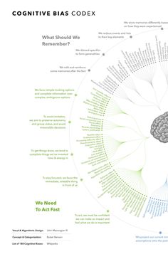 Architecture And Psychology, Structuralism Psychology, Brain Diagram Psychology, Schemas In Psychology, History Of Psychology Timeline, Analytic Philosophy, Psychological Science