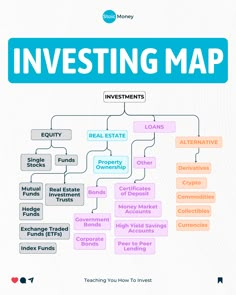 a blue and white poster with the words investing map