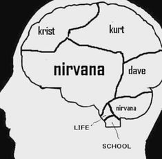 a black and white photo with the words nirvana in different languages on it's side