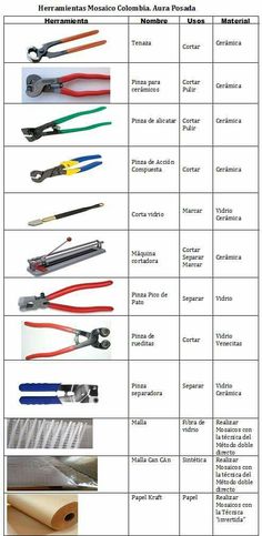 the different types of electrical wires are shown in this diagram, including wire cutters and pliers