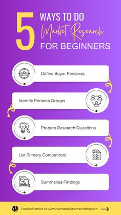 five ways to do market research for beginners infographical poster with 5 steps