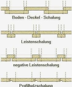 four different types of wooden planks with the names in german and english on them