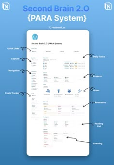 Second Brain 2.O 🧠 Para System notionagenda #home_notion_template #notion_template_ideas_aesthetic_language_learning #notion_life_planner_template_free Notion Brain Dump, Obsidian Second Brain, Notes Notion, 2nd Brain, Second Brain Notion, Notion Second Brain, Notion Tips