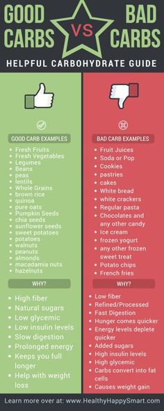 Good Carbs vs Bad Carbs - healthy carbs vs unhealthy carbs. Helpful carbohydrate food list Carbohydrates Food List, 500 Calorie, Good Carbs, Kidney Function, Healthy Superfoods, Carbohydrates Food, Kidney Health, Diet Vegetarian, Foods To Avoid