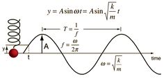 a red ball is in the middle of a wave