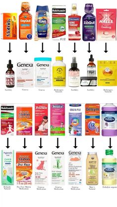 Low Tox Swaps, Non Toxic Swaps, Nontoxic Swaps, Nontoxic Baby Products, Healthy Food Swaps, Herbal Remedies Recipes, Holistic Care, Natural Healing Remedies