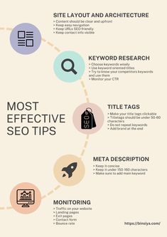 the most effective seo tips for your website