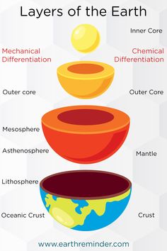 the four layers of the earth