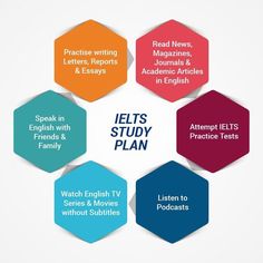 the ielts study plan is arranged in six hexagons, each with different words