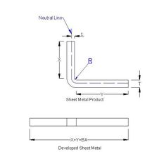 the diagram shows how to make a metal sheet