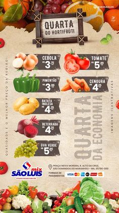 a poster with different fruits and vegetables on it