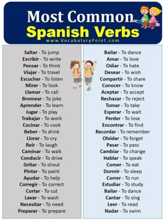 the most common spanish verbs for kids to learn in english and spanish with pictures