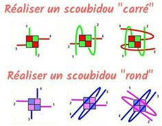 the diagram shows how to draw different shapes