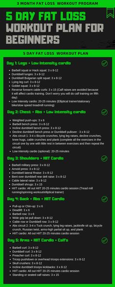 Workout Plans For The Gym For Beginners, Day One At The Gym, Begginer Gym Routine Workout Plans, Effective Gym Workouts For Women, One Month Gym Workout Plan, Fat Loss Workout Schedule, Weight Lifting Schedule For Fat Loss, 5 Day Split Workout Routine Women At Home, Womens Workout Plan Gym