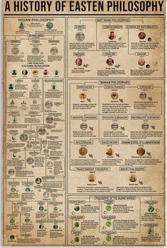 the history of eastern philosophy poster