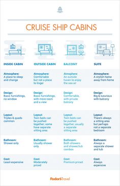 the cruise ship cabin chart is shown in blue and white, with information about what it's supposed to be