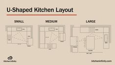 the kitchen layout is shown for us - shaped kitchen layouts, including small and large