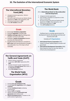 the international economic system is depicted in this diagram