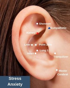 Auricular Acupuncture, Cerebral Cortex, Acupressure Massage, Migraine Headaches