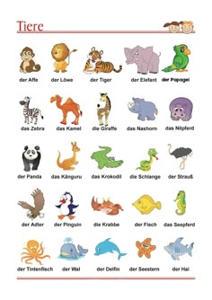 a poster with different types of animals and their names in english, french, and german