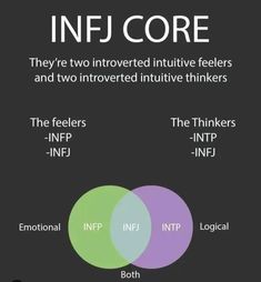 Infj Intelligence, Infj Characters, Human Personality