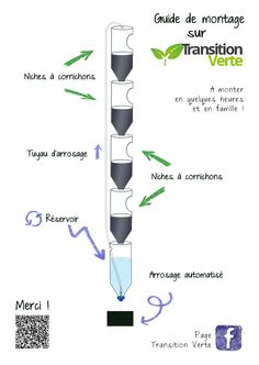 the diagram shows how to use transstion vert