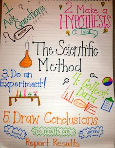 the scientific method is written on a piece of paper with writing in different colors and sizes