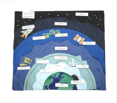 an art project with pictures and words about the different things in space that are on top of each other