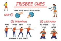 Frisbee Throwing Cues Poster | PE Class Visual | by The PE Specialist Team Building Activity, Throwing Games