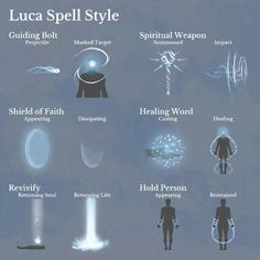 an image of the different types of characters in luca spell style text on a blue background