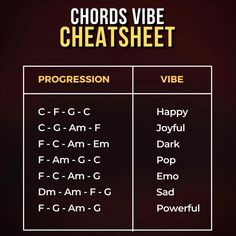 the chart shows which chords are in each choir's vocal group and how to use them