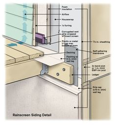 the parts of a sliding door