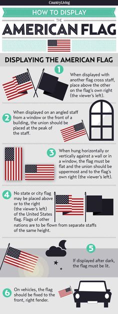 an american flag is shown in this infographal poster, which shows how to use it