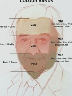 an old man's face is shown with the names of different colors and sizes