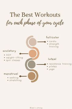 Menstrual Cycle Supplements, Cycle Synching, Cycle Tracking, Healthy Hormones, Moon Cycle, Hormonal Balance, Menstrual Health