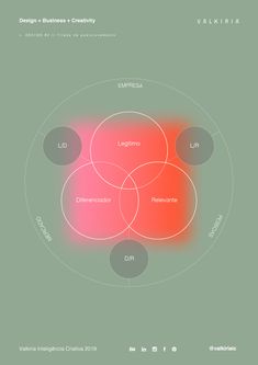 the four circles are shown in red and pink, with one circle labeled as lightening