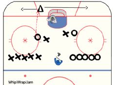 an ice hockey rink with the goalie's position marked in red and blue