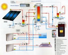 an image of a diagram showing how to use solar water heater for home heating