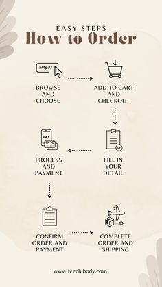 the steps to order process in adobe