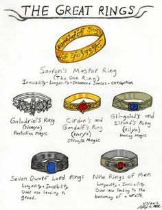 an image of the great rings in different styles and colors with instructions on how to wear them