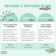 Essential Oil Blends Jasmine, Scent Combos Essential Oils, Neroli Essential Oil Diffuser Blends, Woody Essential Oil Blends, Jasmine Essential Oil Blends Diffuser, Jasmine Essential Oil Blends Perfume, How To Mix Essential Oils, Jasmine Diffuser Blends, Jasmine Diffuser Blend