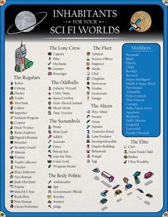 an info sheet with the names and symbols for different places in space, including saturn