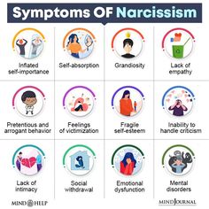 What Is An Exhibitionist Narcissist? Breaking Down The Anatomy Of The Attention-Seeking Narcissist Education Hacks, Signs Of Narcissism, What Is Narcissism, Avoidant Personality, Z Words, Attention Seeking Behavior, Emotional Detachment