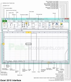 the excel 2010 interface is shown in this diagram