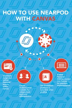 how to use neapod with canvass infographical poster - click to enlarge