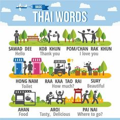 an illustrated poster with words and pictures on it that describe different things in the world