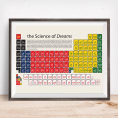 the elements of the gummers poster on a wooden table in front of a white wall