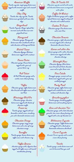 an info sheet showing the different types of cupcakes in each language and their names