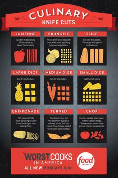 a poster with different types of food on it's sides and the words culinary knife cuts